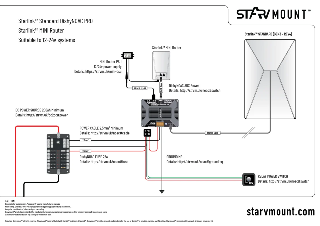 Starlink Starvmount Router Kit